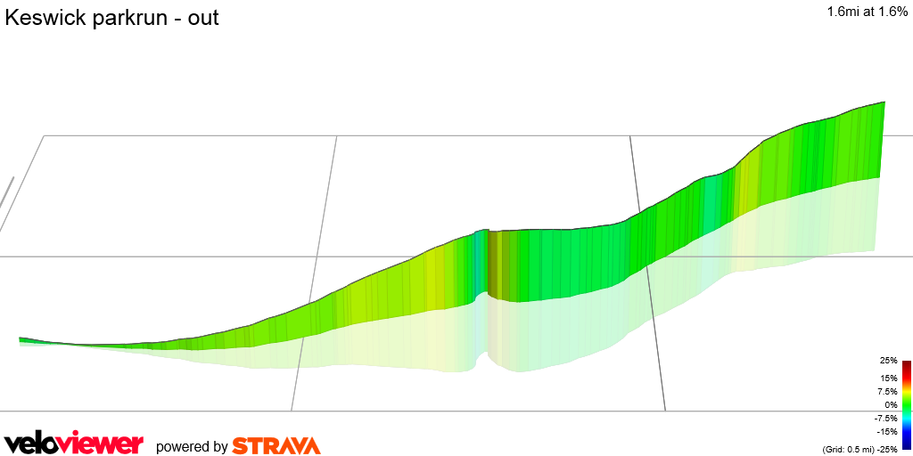 3D Elevation profile image for Keswick parkrun - out