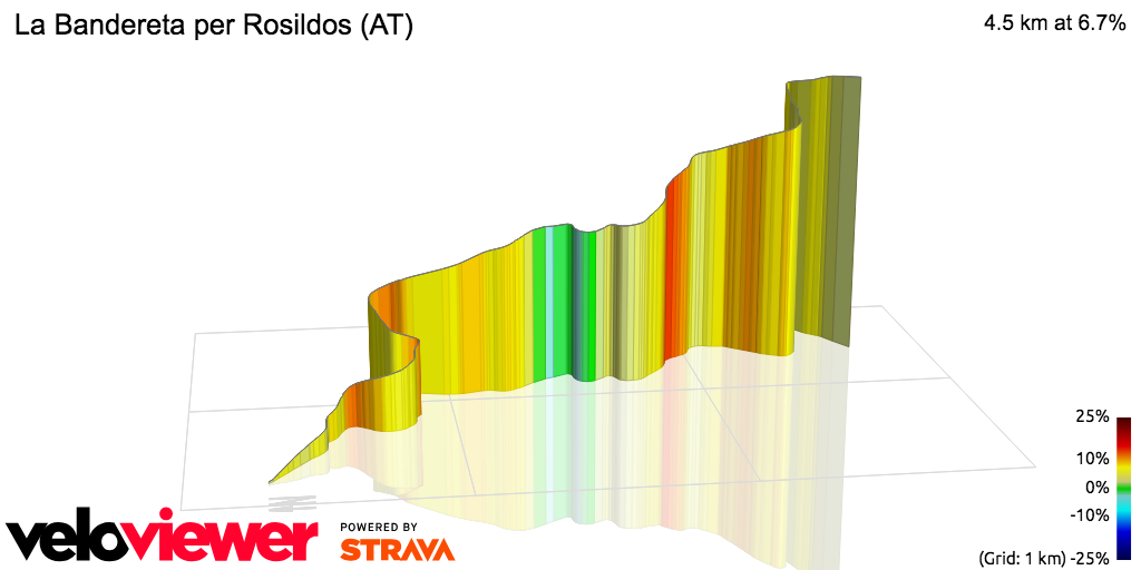 3D Elevation profile image for La Bandereta per Rosildos (AT)