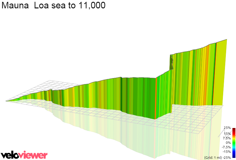 3D Elevation profile image for Mauna  Loa sea to 11,000
