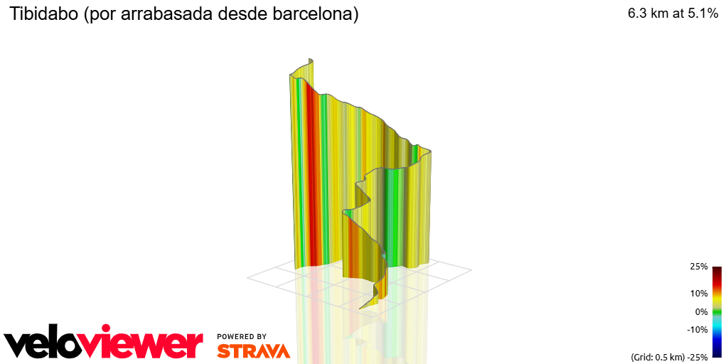 3D Elevation profile image for Tibidabo (por arrabasada desde barcelona)
