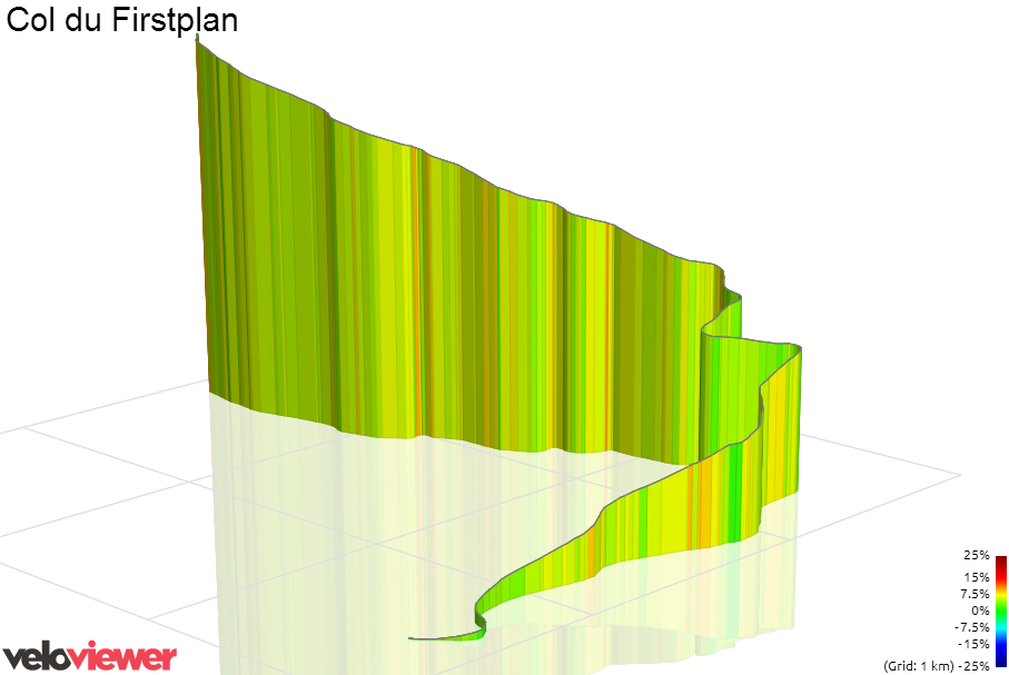 3D Elevation profile image for Col du Firstplan