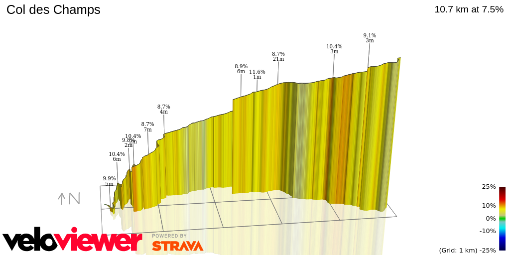 3D Elevation profile image for Col des Champs