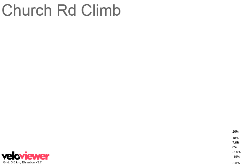 3D Elevation profile image for Church Rd Climb