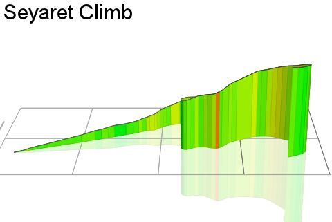 3D Elevation profile image for Seyaret Climb