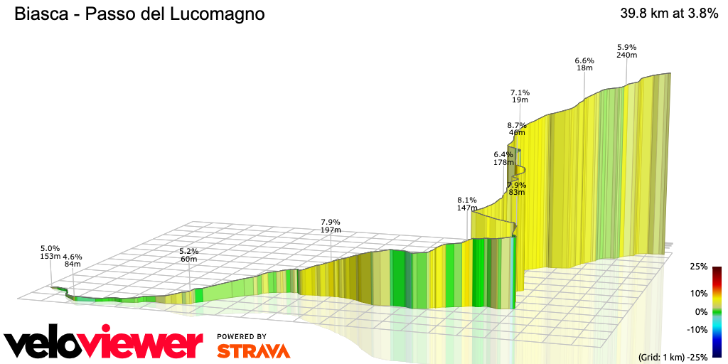 3D Elevation profile image for  Biasca - Passo del Lucomagno
