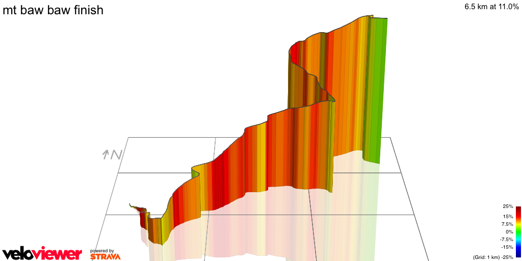 3D Elevation profile image for mt baw baw finish