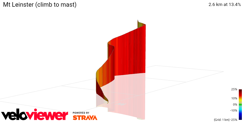 3D Elevation profile image for Mt Leinster (climb to mast)