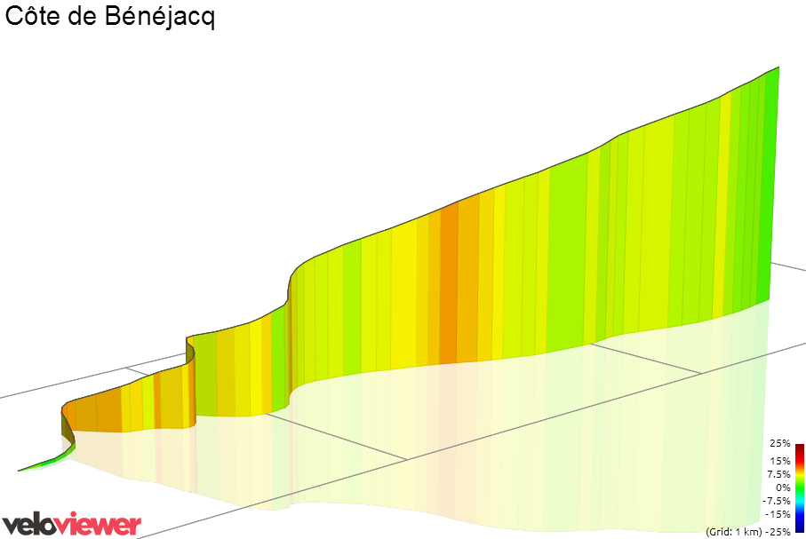 3D Elevation profile image for Côte de Bénéjacq