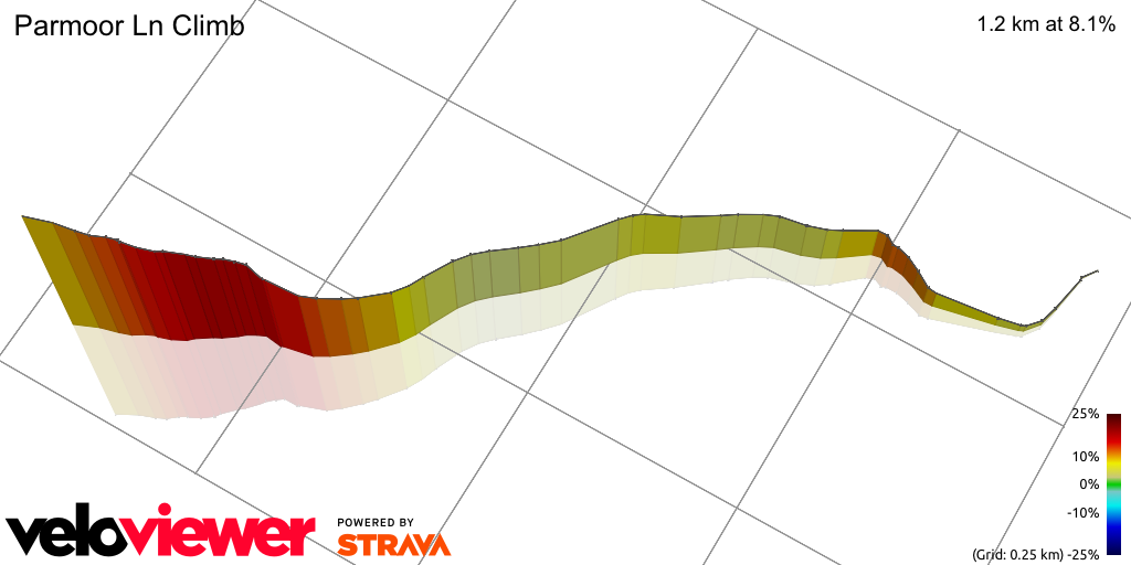 3D Elevation profile image for Parmoor Ln Climb