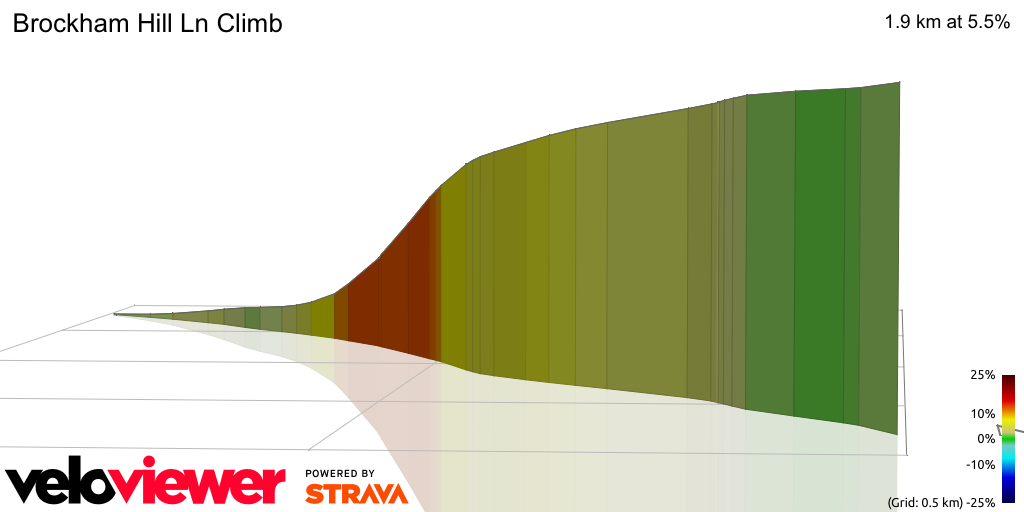 3D Elevation profile image for Brockham Hill Ln Climb