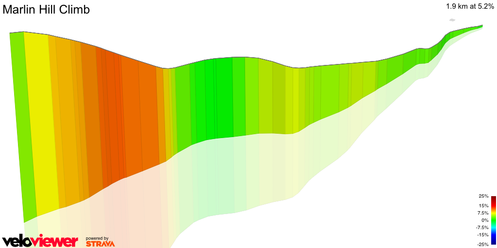 3D Elevation profile image for Marlin Hill Climb