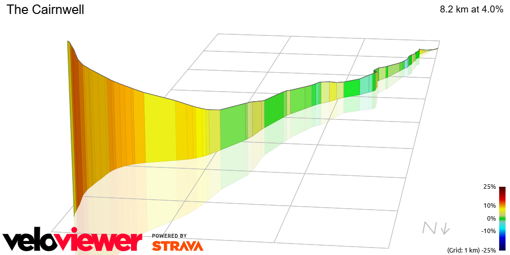 3D Elevation profile image for The Cairnwell