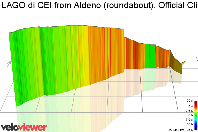 3D Elevation profile image for LAGO di CEI from Aldeno (roundabout). Official Climb