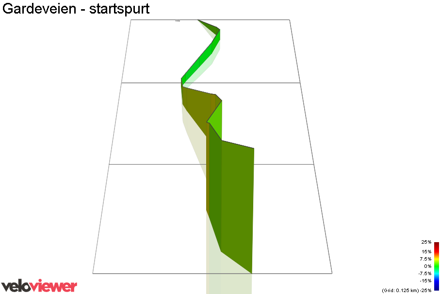 3D Elevation profile image for Gardeveien - startspurt
