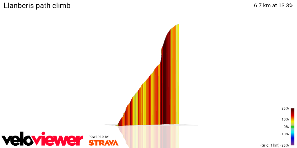 3D Elevation profile image for Llanberis path climb