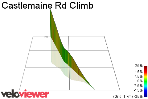 3D Elevation profile image for Castlemaine Rd Climb