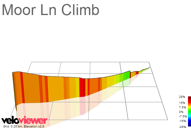 3D Elevation profile image for Moor Ln Climb