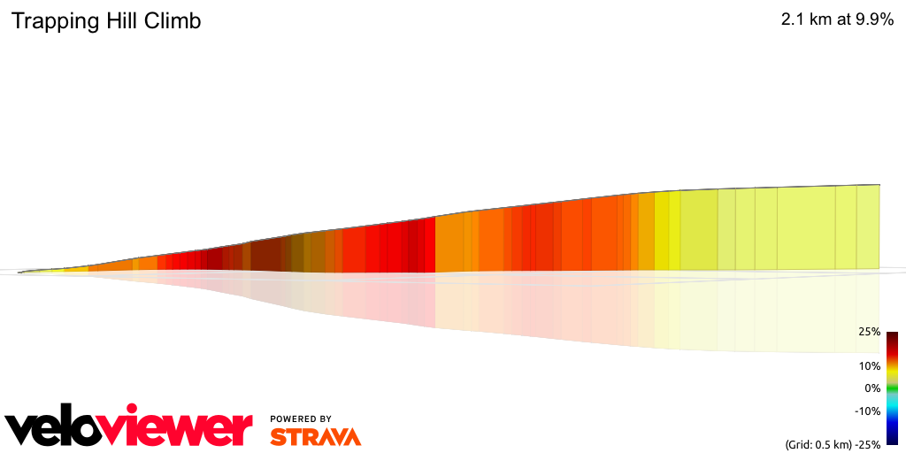 3D Elevation profile image for Trapping Hill Climb