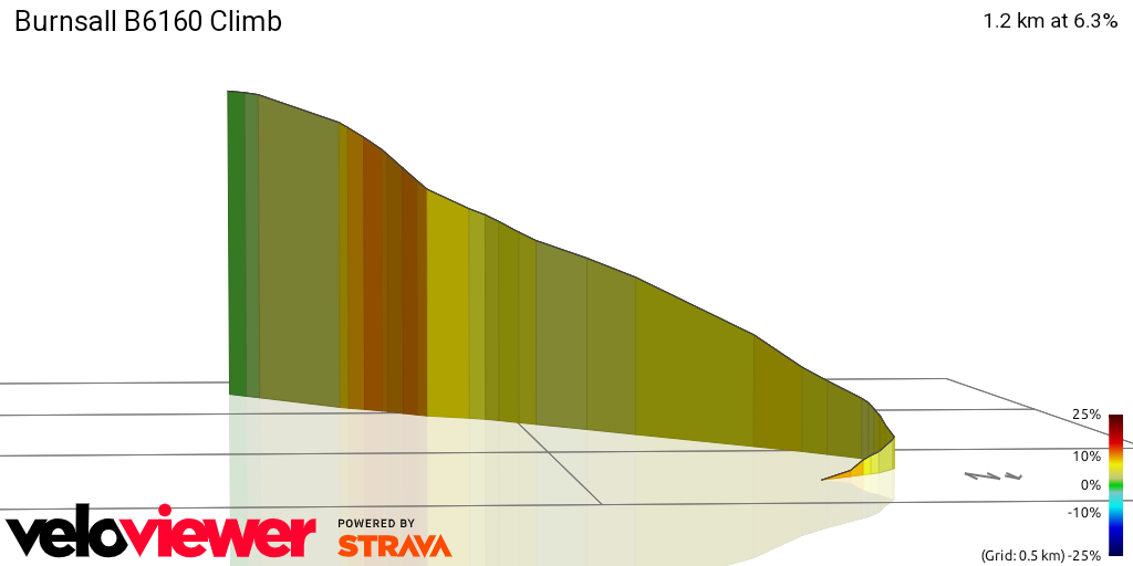 3D Elevation profile image for Burnsall B6160 Climb