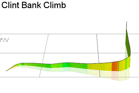 3D Elevation profile image for Clint Bank Climb