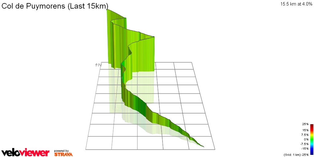 3D Elevation profile image for Col de Puymorens (Last 15km)