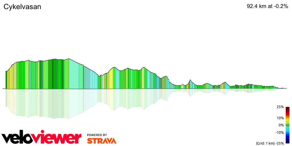 3D Elevation profile image for Cykelvasan