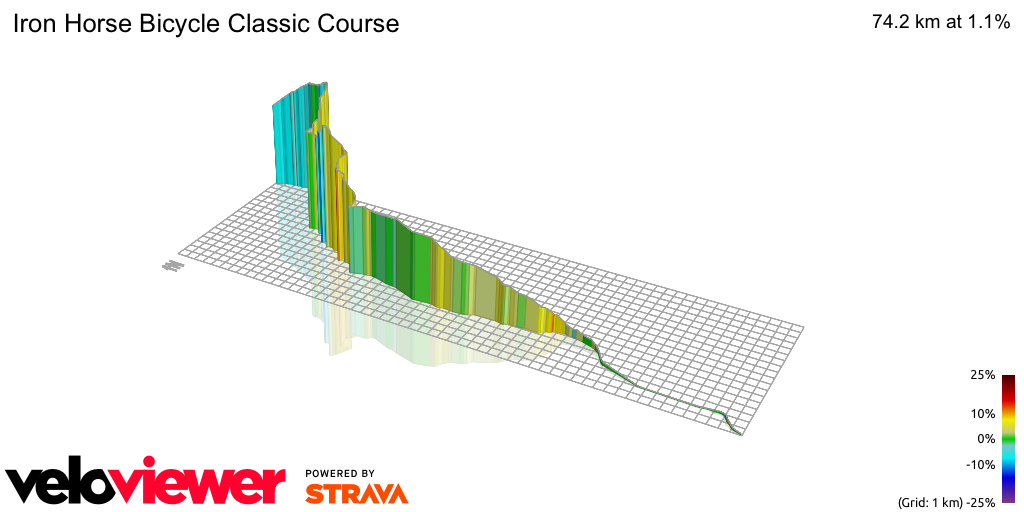 3D Elevation profile image for Iron Horse Bicycle Classic Course