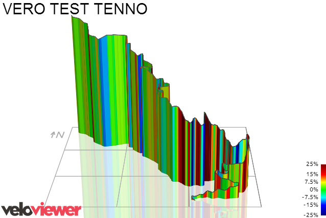 3D Elevation profile image for VERO TEST TENNO