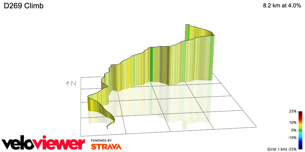 3D Elevation profile image for D269 Climb