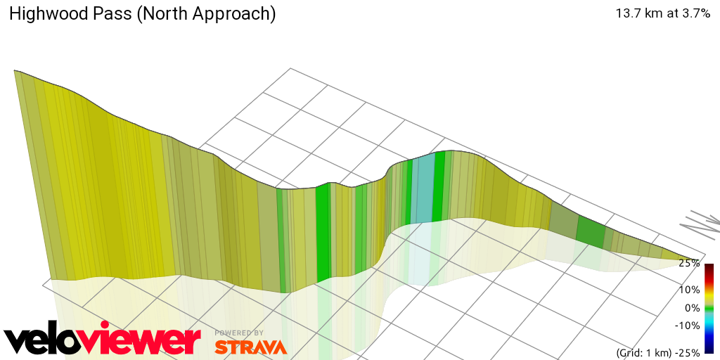 3D Elevation profile image for Highwood Pass (North Approach)