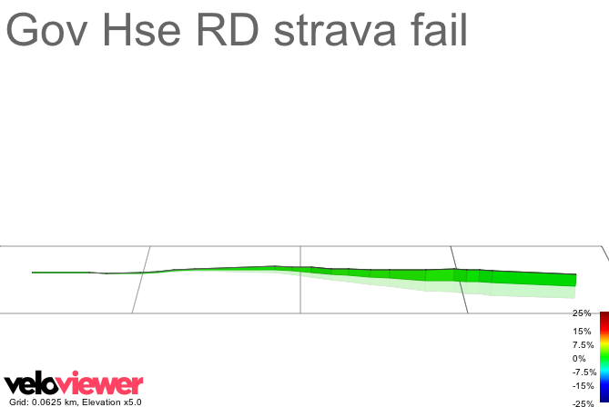 3D Elevation profile image for Gov Hse RD strava fail