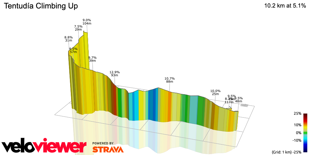 3D Elevation profile image for Tentudía Climbing Up
