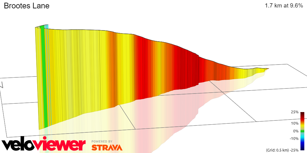 3D Elevation profile image for Brootes Lane