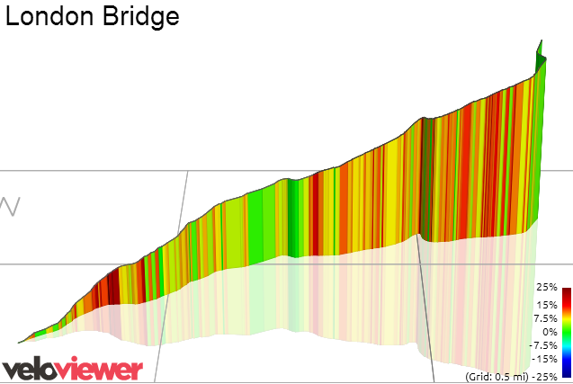 3D Elevation profile image for London Bridge