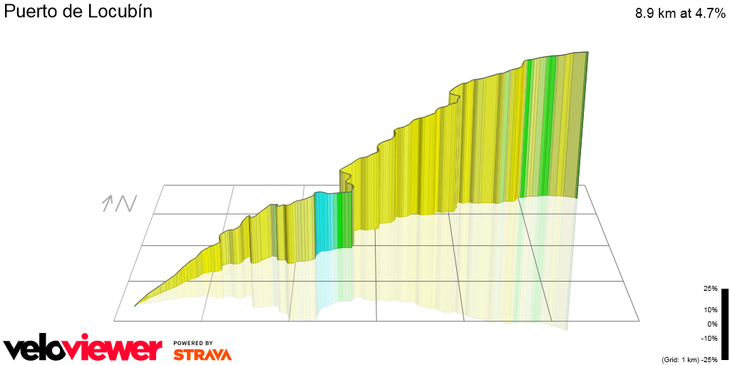 3D Elevation profile image for Puerto de Locubín
