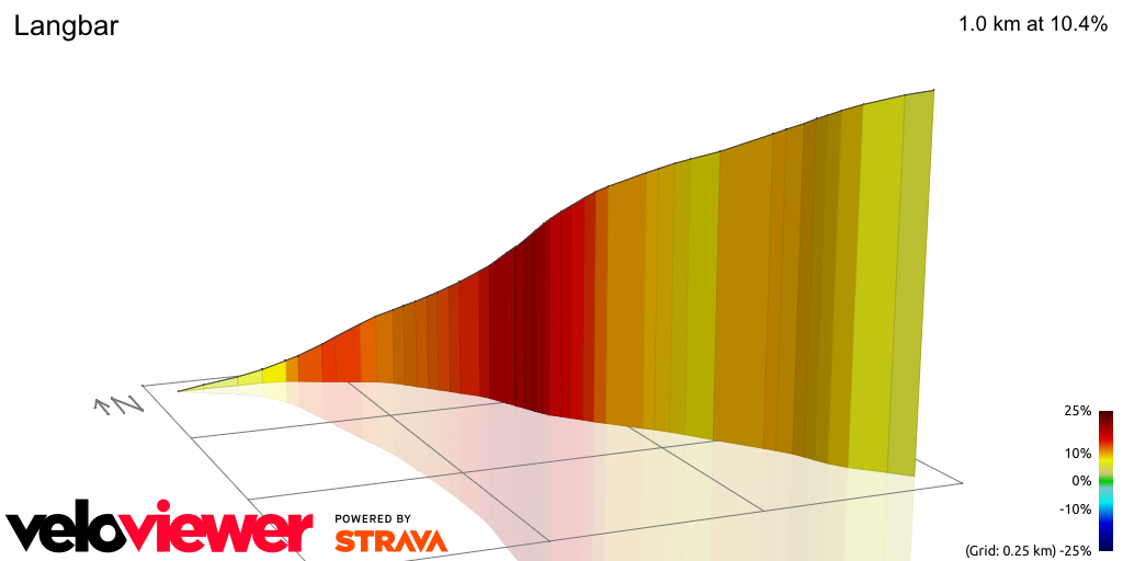 3D Elevation profile image for Langbar