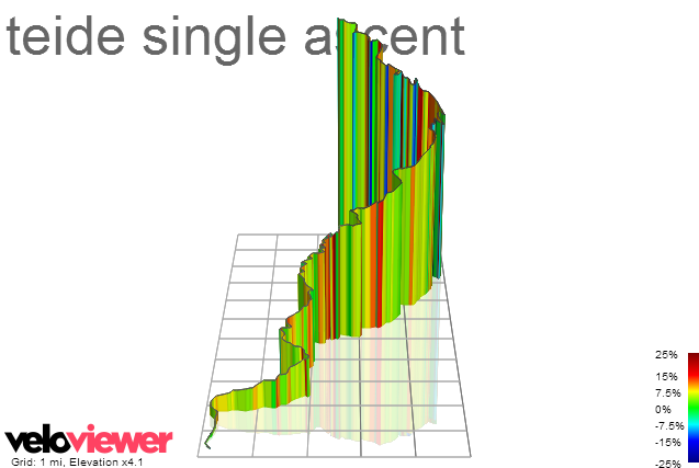 3D Elevation profile image for teide single ascent