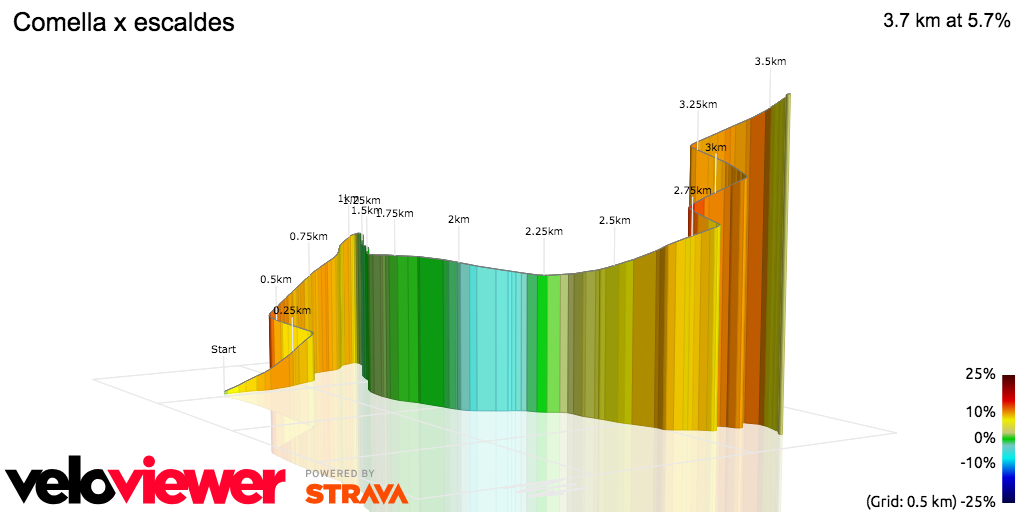 3D Elevation profile image for Comella x escaldes