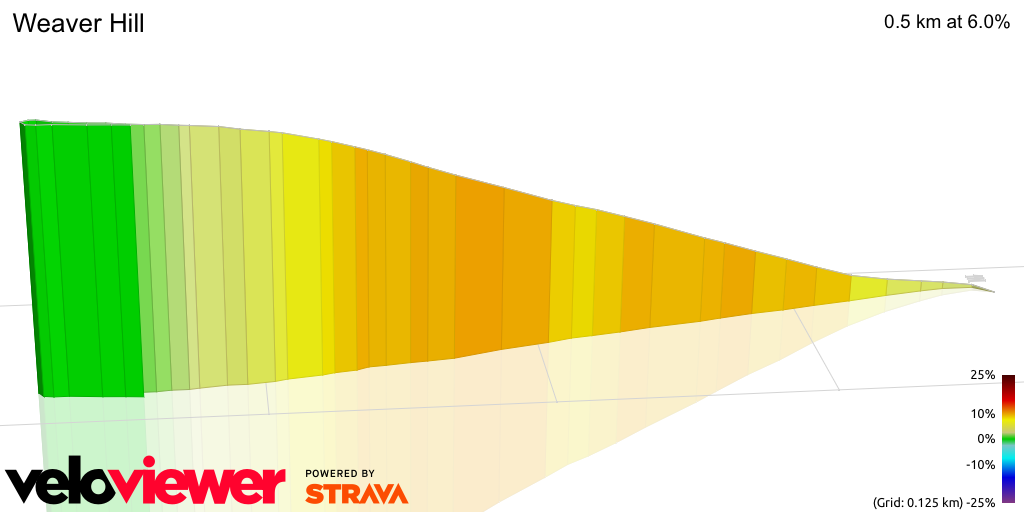 3D Elevation profile image for Weaver Hill