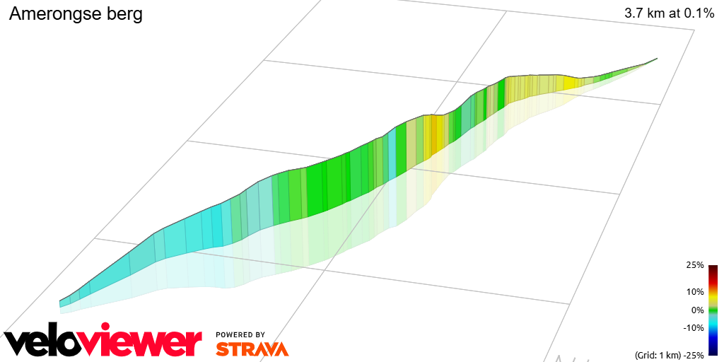 3D Elevation profile image for Amerongse berg