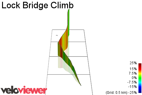3D Elevation profile image for Lock Bridge Climb