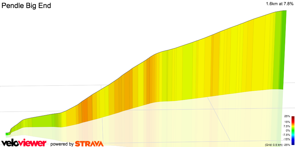 3D Elevation profile image for Pendle Big End