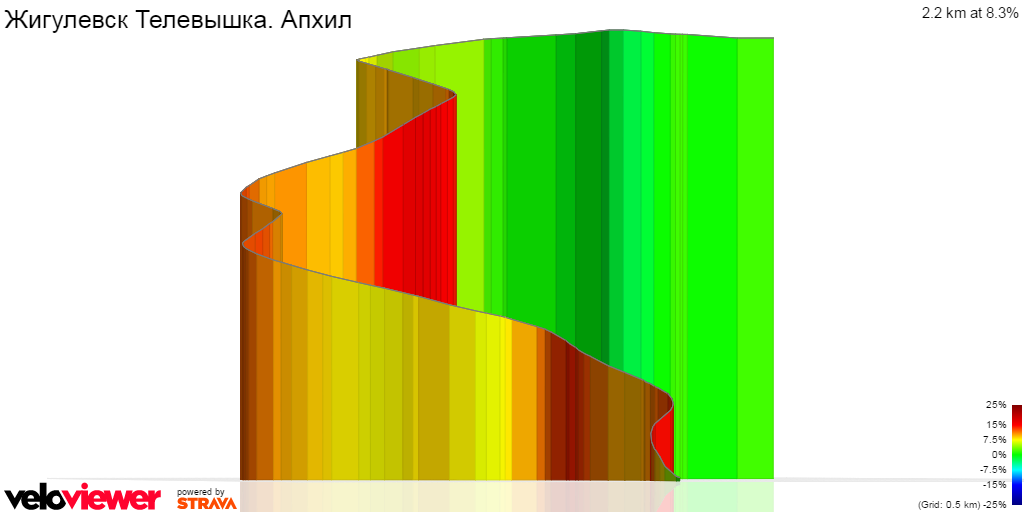 3D Elevation profile image for Жигулевск Телевышка. Апхил
