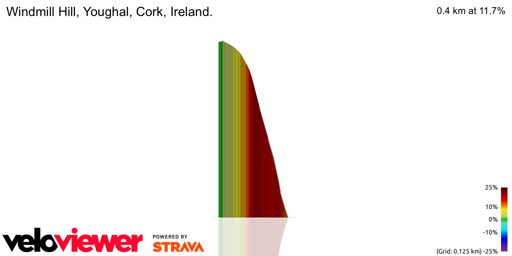 3D Elevation profile image for Windmill Hill, Youghal, Cork, Ireland.