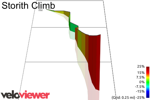 3D Elevation profile image for Storith Climb