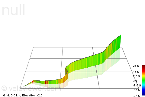 3D Elevation profile image for B6255 Climb