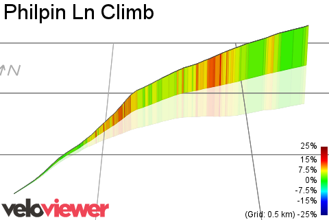 3D Elevation profile image for Philpin Ln Climb