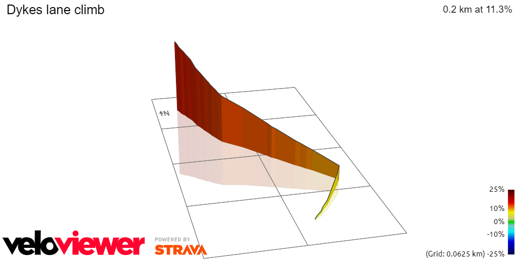 3D Elevation profile image for Dykes lane climb