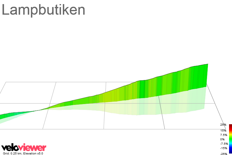 3D Elevation profile image for Lampbutiken