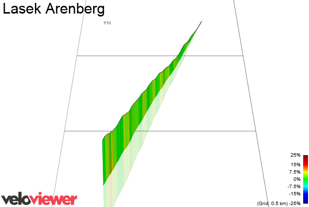 3D Elevation profile image for Lasek Arenberg